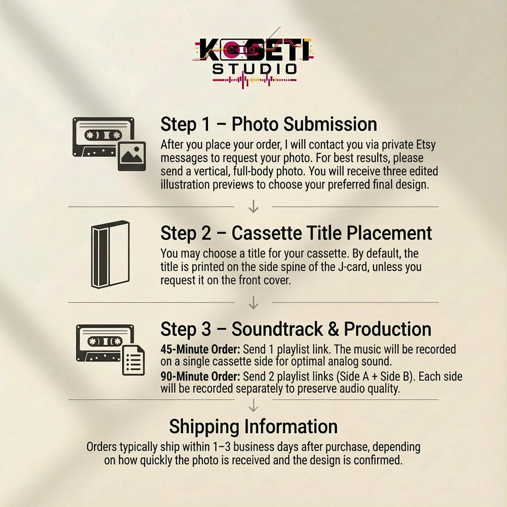 The image is a step-by-step guide for a process involving a photo submission, cassette title placement, and soundtrack and production.