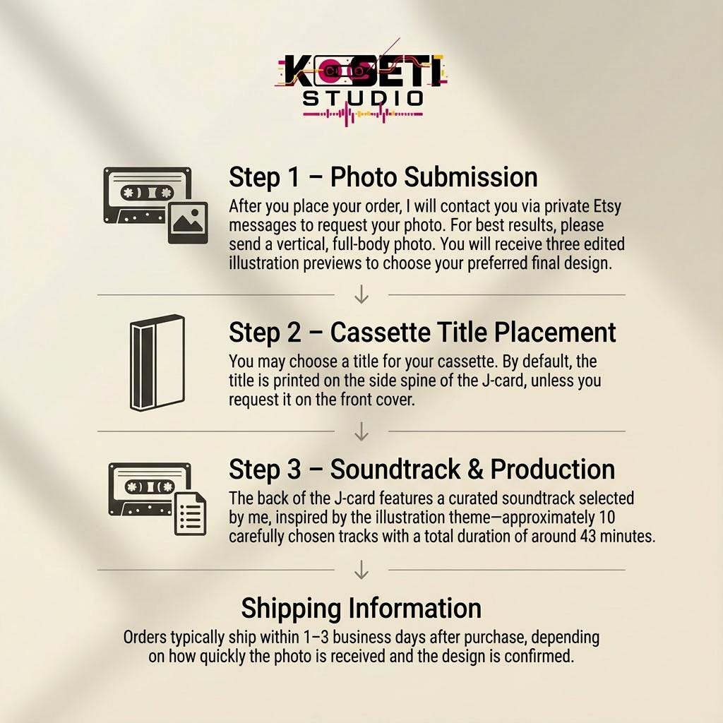 The image is a step-by-step guide for ordering a photo and a cassette, with illustrations and text to explain the process.